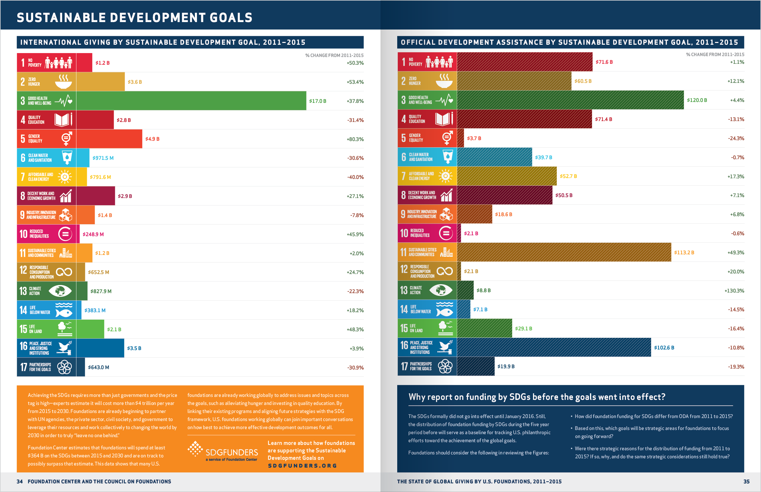 New Work Wednesday: Global Giving By U.S. Foundations - Ondesign - New ...